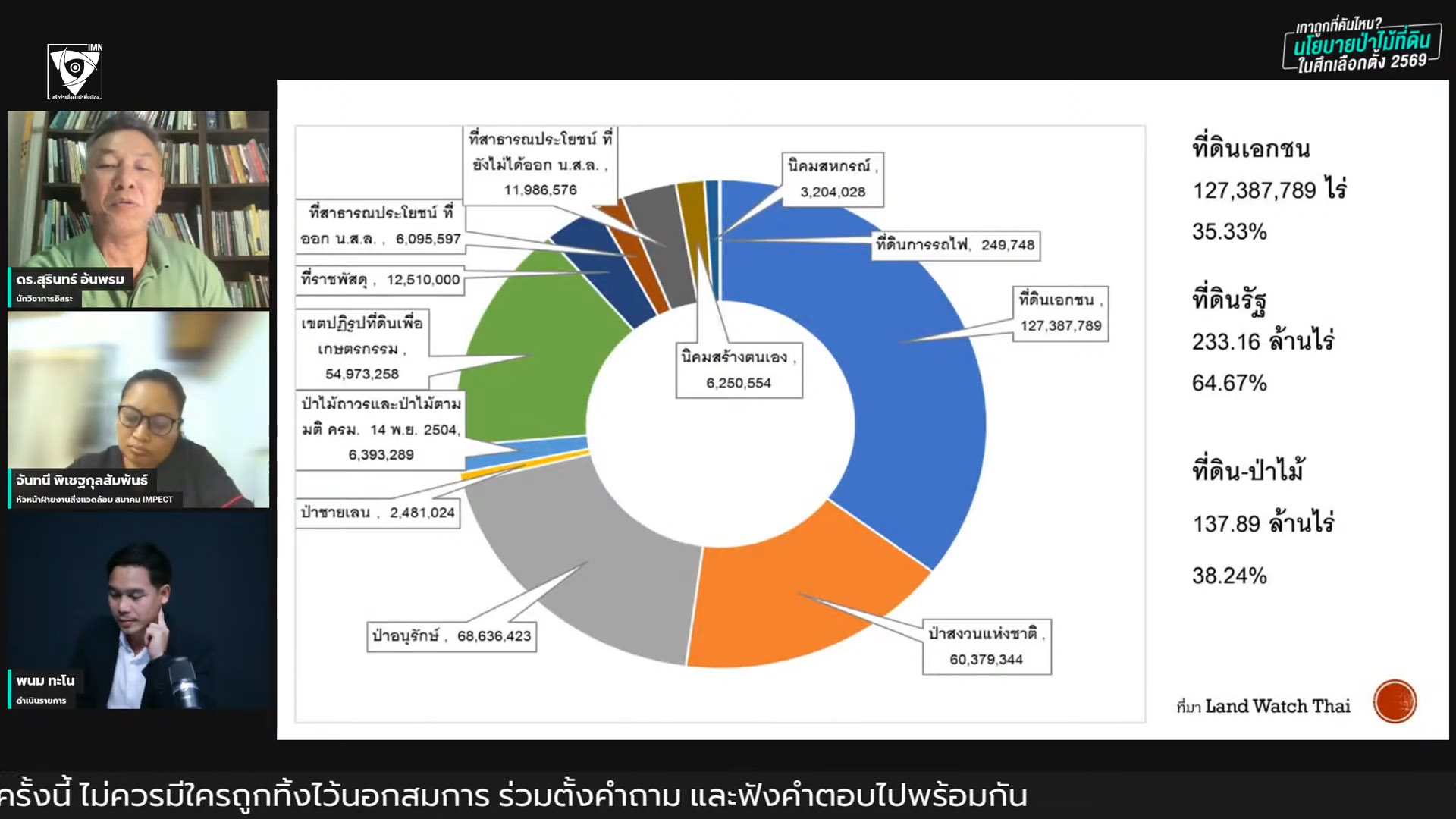 ดร.สุรินทร์ อ้นพรม นักวิชาการอิสระด้านวนศาสตร์ชุมชน อดีตอาจารย์ประจำคณะวนศาสตร์ มหาวิทยาลัยเกษตรศาสตร์ ภาพจากรายการ: IMN Live Spacial EP.#22 หัวข้อ: “เกาถูกที่คันไหม? นโยบายป่าไม้–ที่ดิน ในศึกเลือกตั้ง 2569”